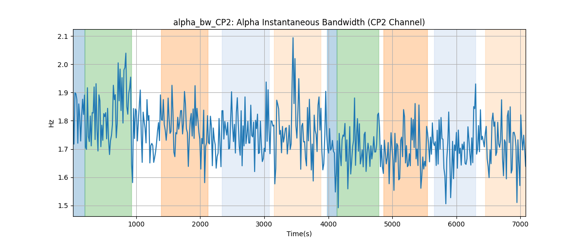 alpha_bw_CP2: Alpha Instantaneous Bandwidth (CP2 Channel)