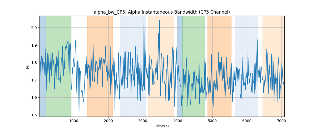 alpha_bw_CP5: Alpha Instantaneous Bandwidth (CP5 Channel)