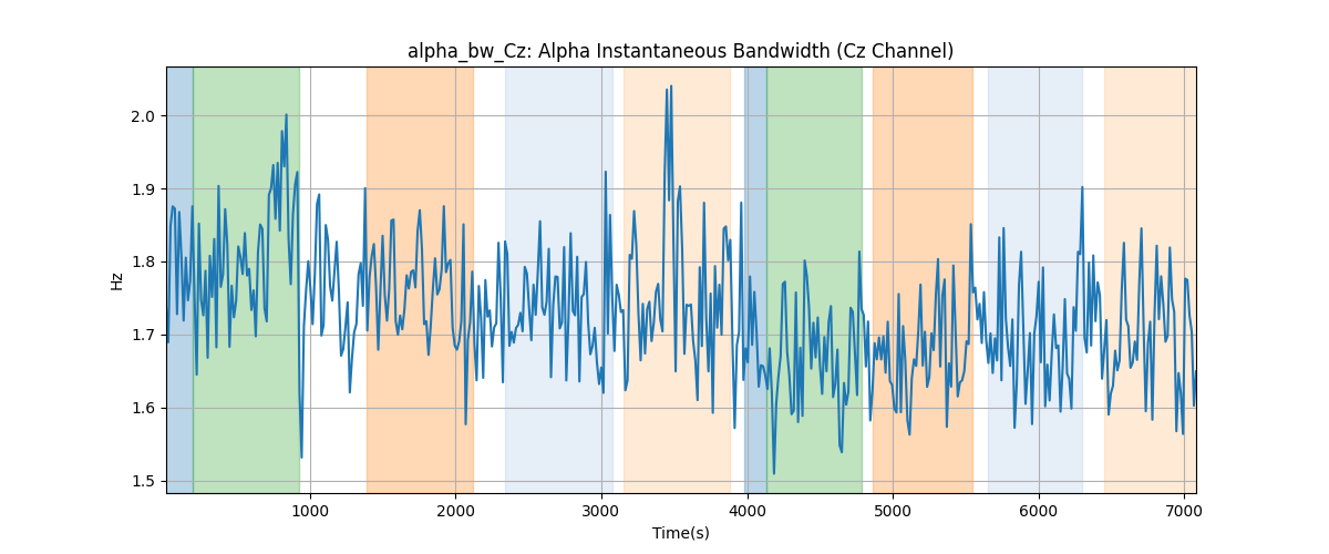 alpha_bw_Cz: Alpha Instantaneous Bandwidth (Cz Channel)