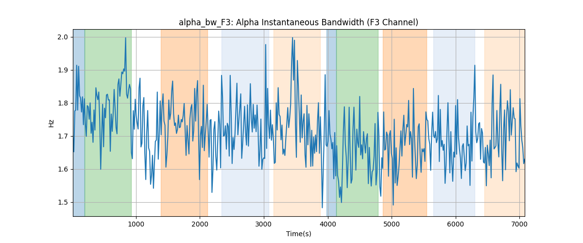 alpha_bw_F3: Alpha Instantaneous Bandwidth (F3 Channel)