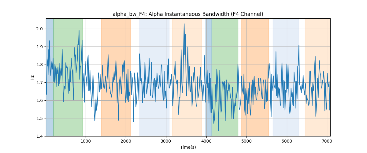 alpha_bw_F4: Alpha Instantaneous Bandwidth (F4 Channel)