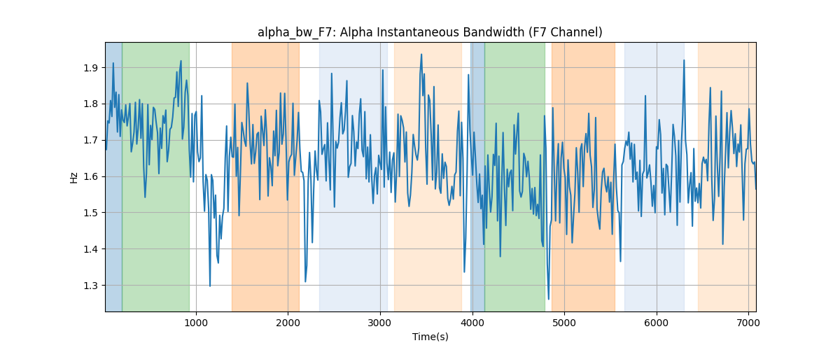 alpha_bw_F7: Alpha Instantaneous Bandwidth (F7 Channel)