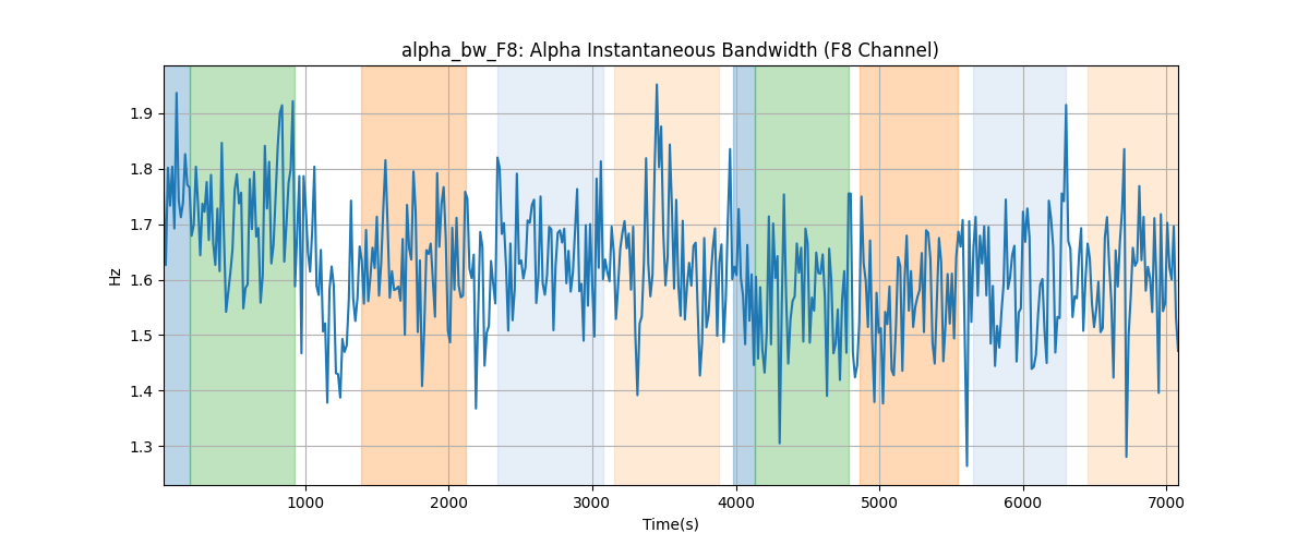 alpha_bw_F8: Alpha Instantaneous Bandwidth (F8 Channel)