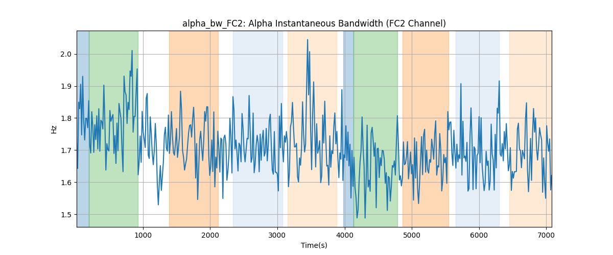 alpha_bw_FC2: Alpha Instantaneous Bandwidth (FC2 Channel)