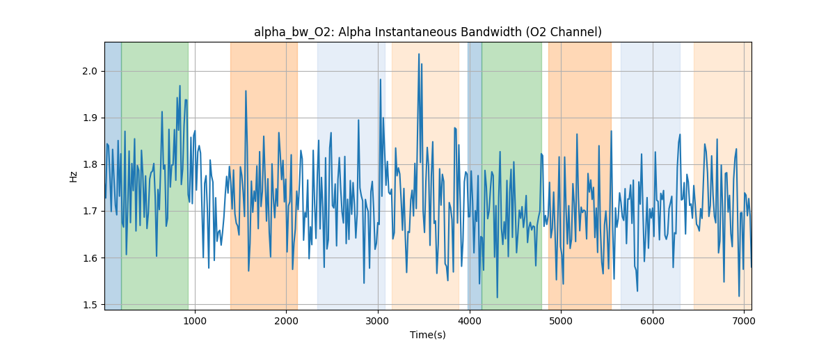 alpha_bw_O2: Alpha Instantaneous Bandwidth (O2 Channel)