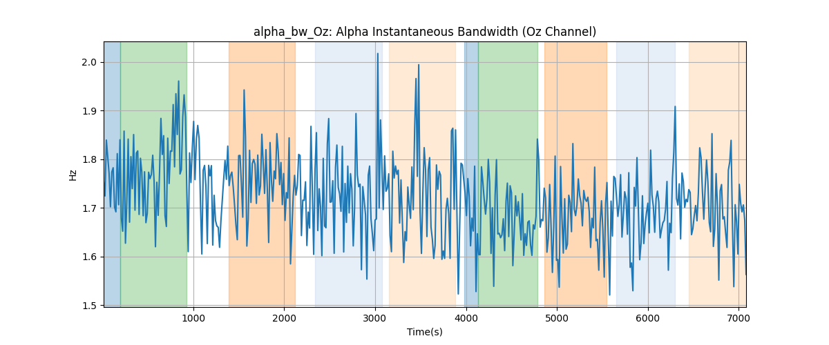 alpha_bw_Oz: Alpha Instantaneous Bandwidth (Oz Channel)