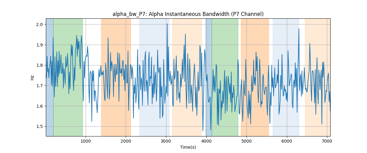 alpha_bw_P7: Alpha Instantaneous Bandwidth (P7 Channel)