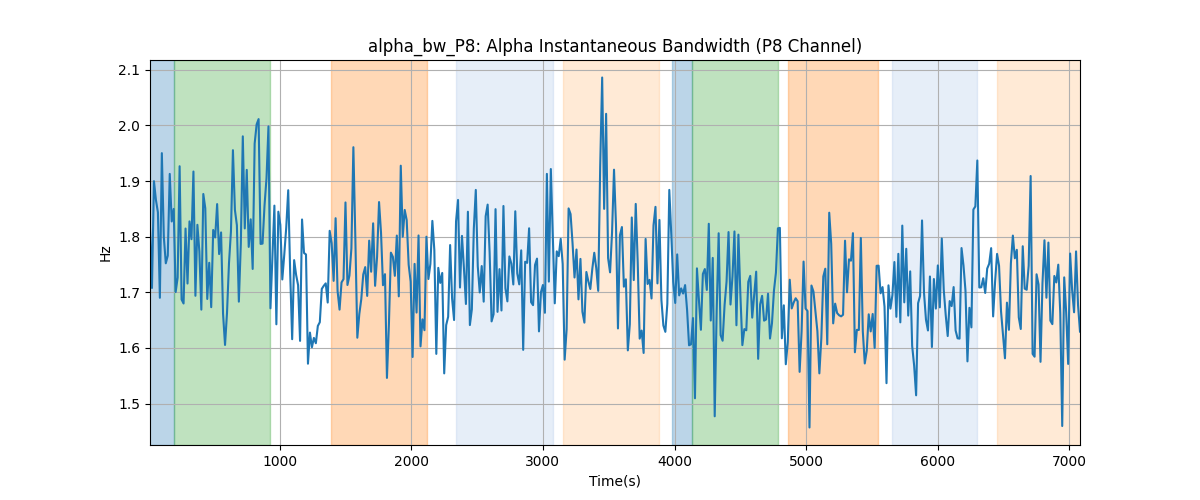 alpha_bw_P8: Alpha Instantaneous Bandwidth (P8 Channel)