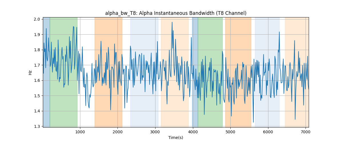 alpha_bw_T8: Alpha Instantaneous Bandwidth (T8 Channel)