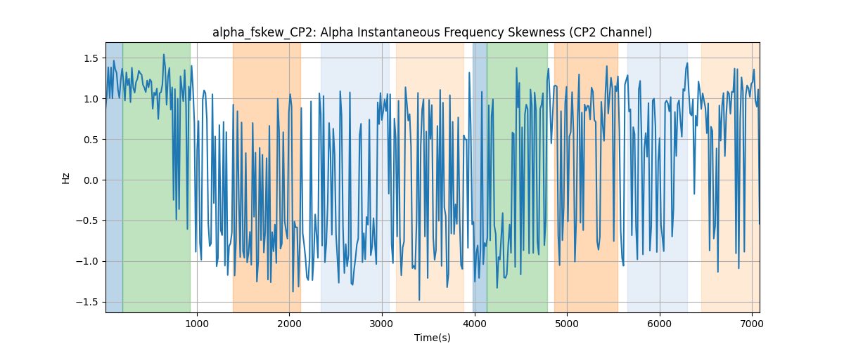 alpha_fskew_CP2: Alpha Instantaneous Frequency Skewness (CP2 Channel)