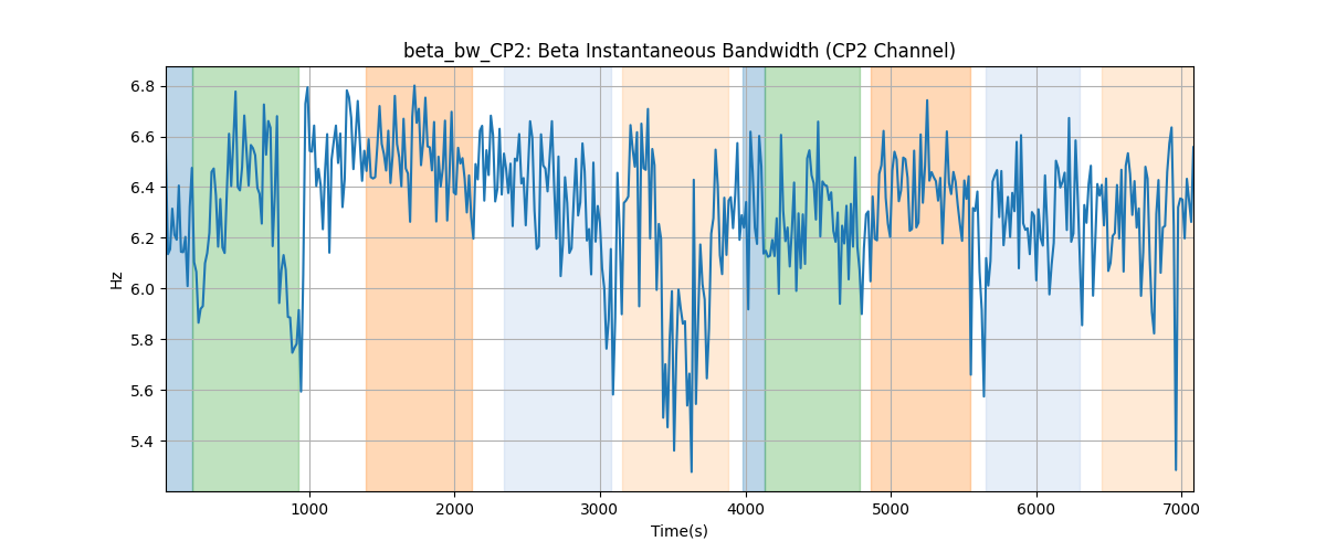 beta_bw_CP2: Beta Instantaneous Bandwidth (CP2 Channel)