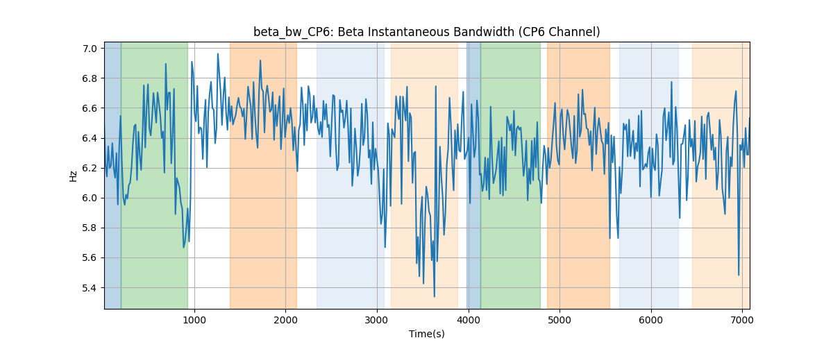 beta_bw_CP6: Beta Instantaneous Bandwidth (CP6 Channel)