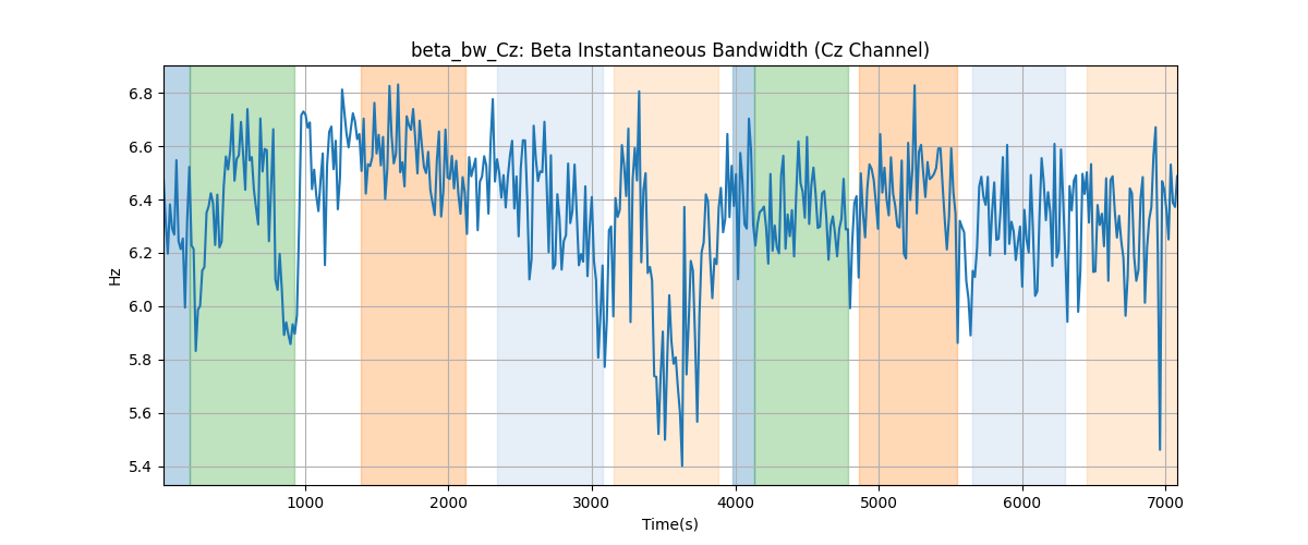 beta_bw_Cz: Beta Instantaneous Bandwidth (Cz Channel)