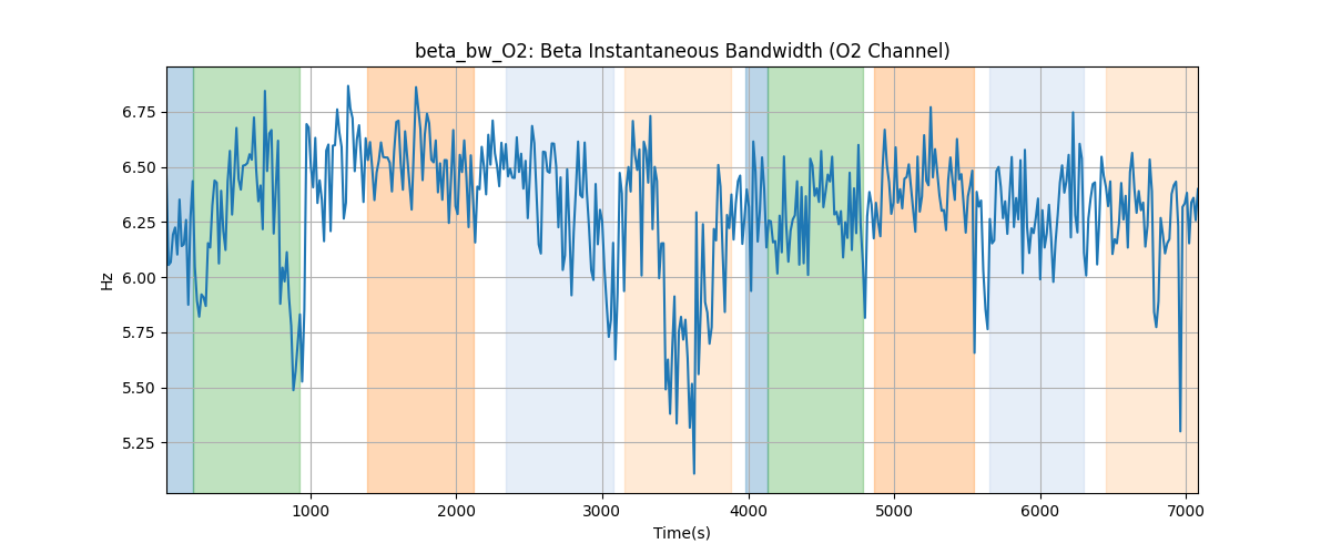 beta_bw_O2: Beta Instantaneous Bandwidth (O2 Channel)