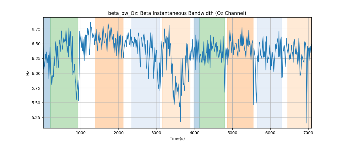 beta_bw_Oz: Beta Instantaneous Bandwidth (Oz Channel)