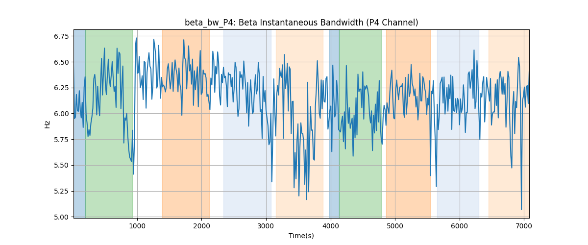 beta_bw_P4: Beta Instantaneous Bandwidth (P4 Channel)