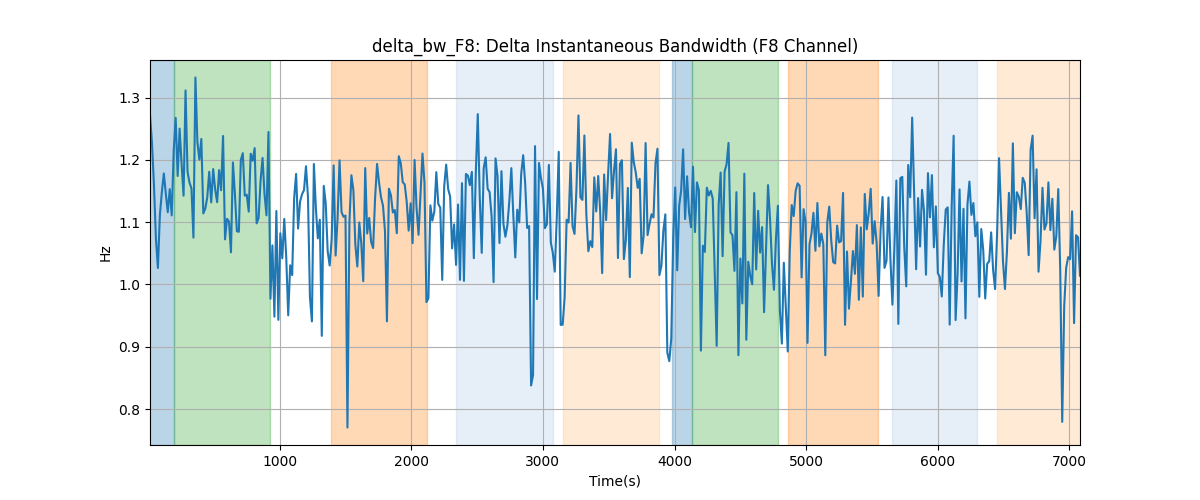 delta_bw_F8: Delta Instantaneous Bandwidth (F8 Channel)