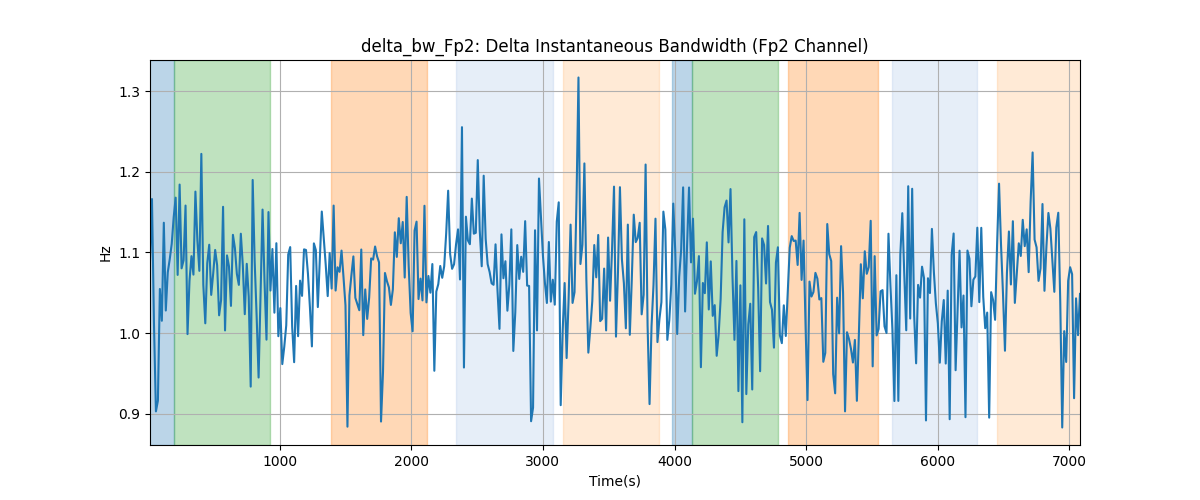 delta_bw_Fp2: Delta Instantaneous Bandwidth (Fp2 Channel)