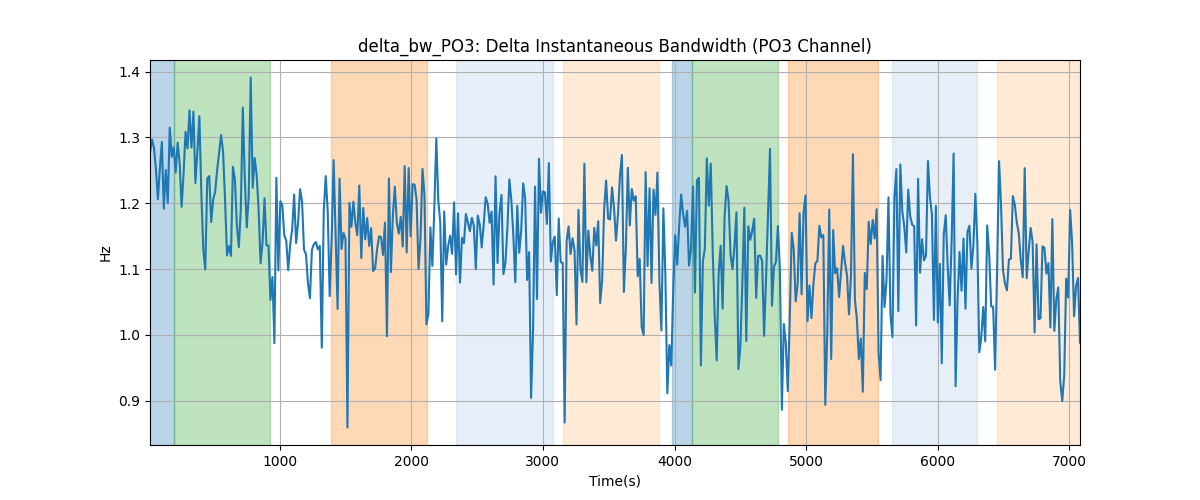 delta_bw_PO3: Delta Instantaneous Bandwidth (PO3 Channel)