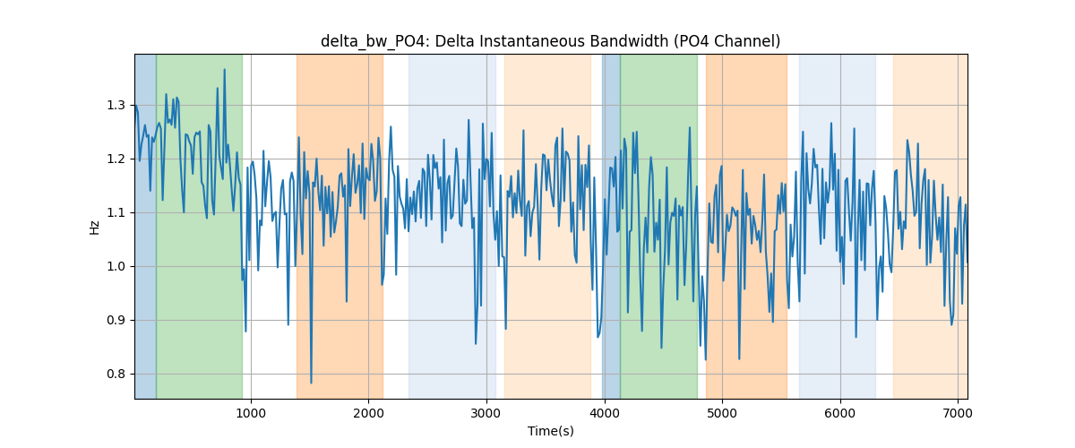 delta_bw_PO4: Delta Instantaneous Bandwidth (PO4 Channel)