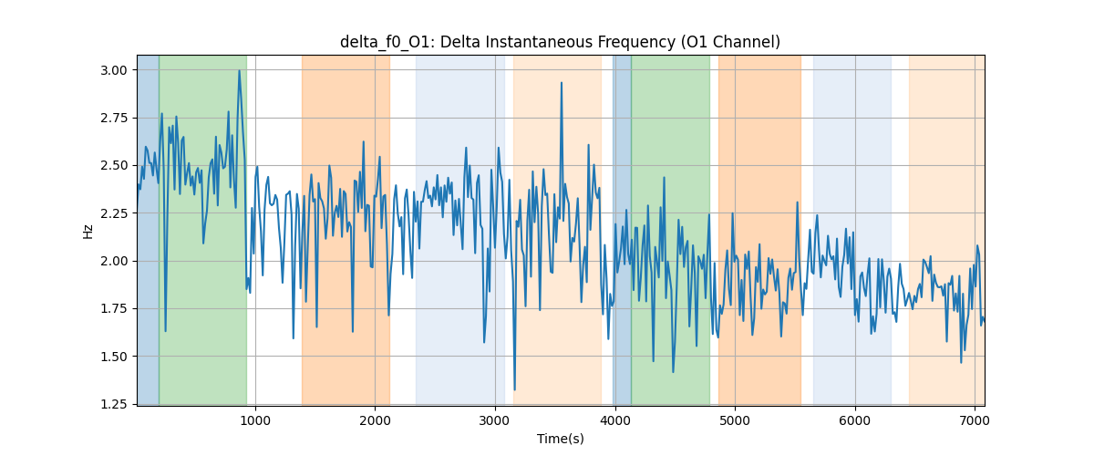 delta_f0_O1: Delta Instantaneous Frequency (O1 Channel)