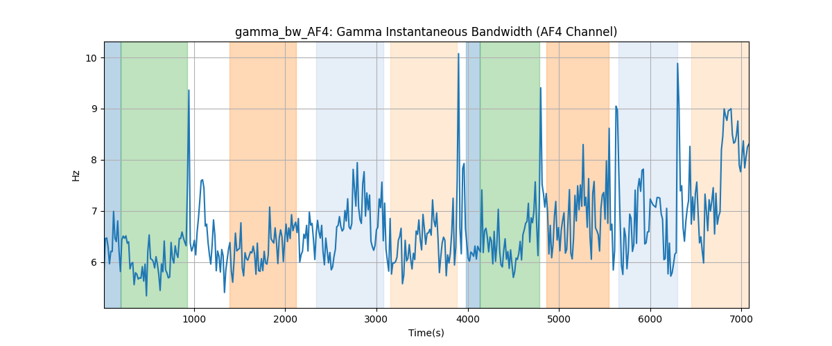 gamma_bw_AF4: Gamma Instantaneous Bandwidth (AF4 Channel)