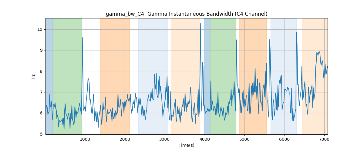 gamma_bw_C4: Gamma Instantaneous Bandwidth (C4 Channel)