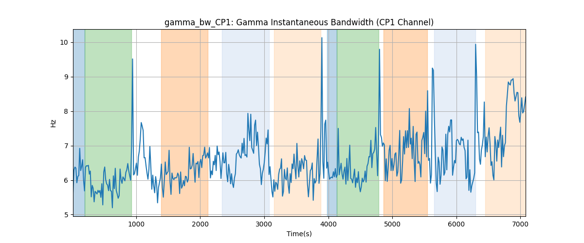 gamma_bw_CP1: Gamma Instantaneous Bandwidth (CP1 Channel)