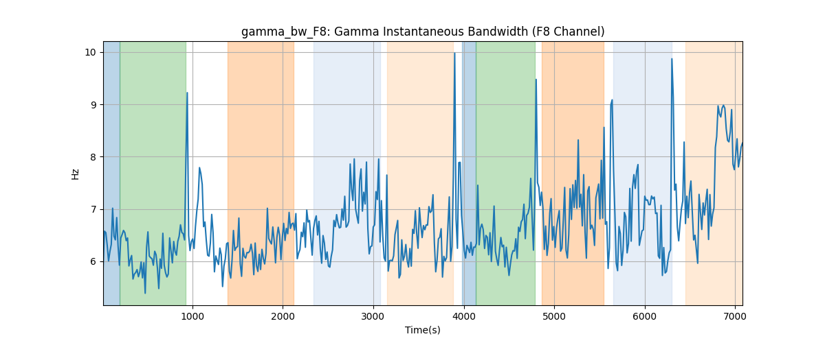 gamma_bw_F8: Gamma Instantaneous Bandwidth (F8 Channel)