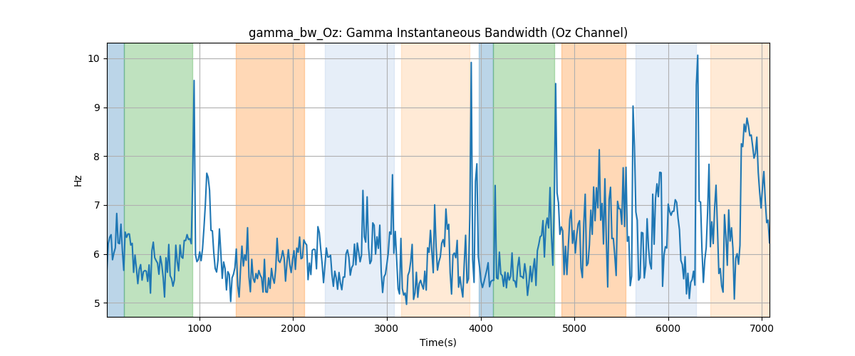 gamma_bw_Oz: Gamma Instantaneous Bandwidth (Oz Channel)