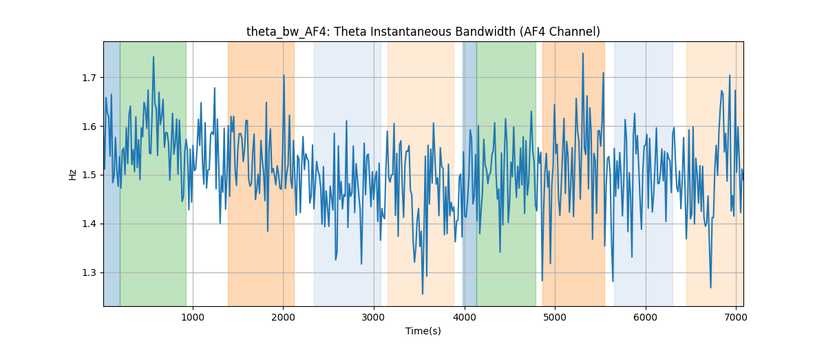 theta_bw_AF4: Theta Instantaneous Bandwidth (AF4 Channel)