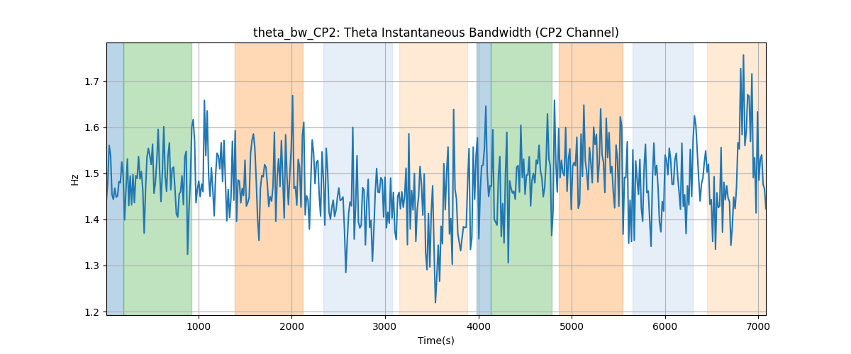 theta_bw_CP2: Theta Instantaneous Bandwidth (CP2 Channel)