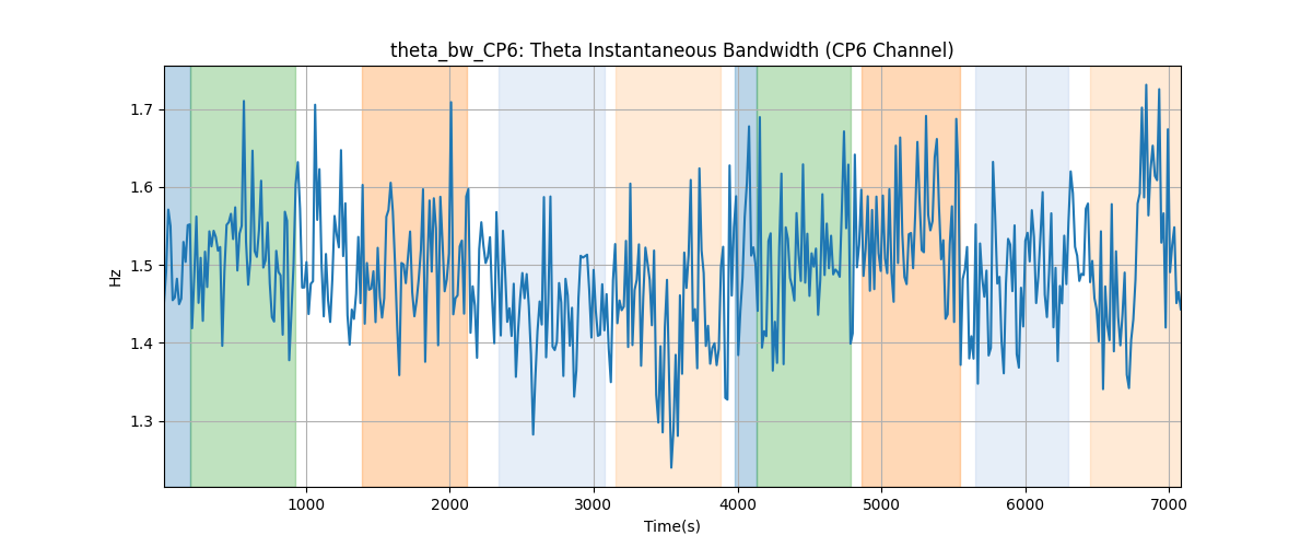 theta_bw_CP6: Theta Instantaneous Bandwidth (CP6 Channel)