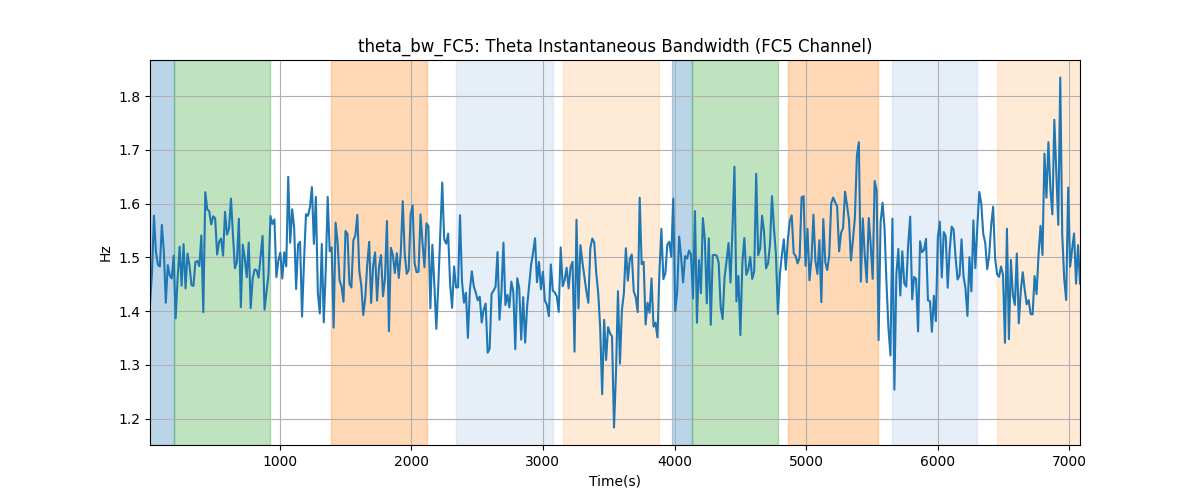 theta_bw_FC5: Theta Instantaneous Bandwidth (FC5 Channel)