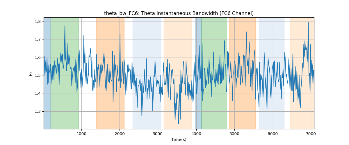 theta_bw_FC6: Theta Instantaneous Bandwidth (FC6 Channel)