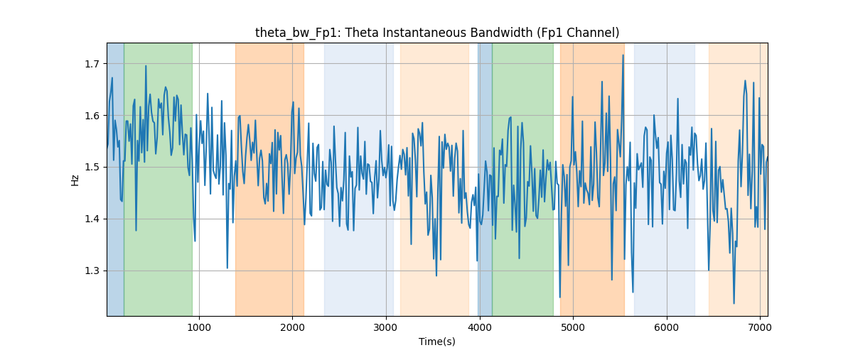 theta_bw_Fp1: Theta Instantaneous Bandwidth (Fp1 Channel)