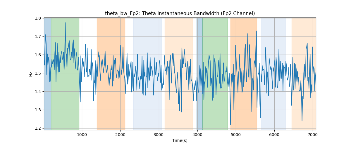 theta_bw_Fp2: Theta Instantaneous Bandwidth (Fp2 Channel)