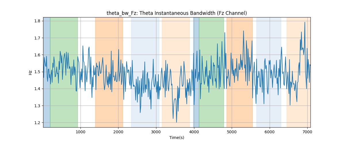 theta_bw_Fz: Theta Instantaneous Bandwidth (Fz Channel)