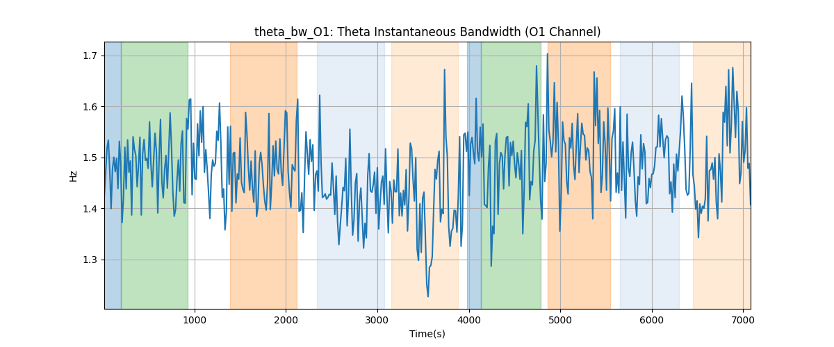 theta_bw_O1: Theta Instantaneous Bandwidth (O1 Channel)