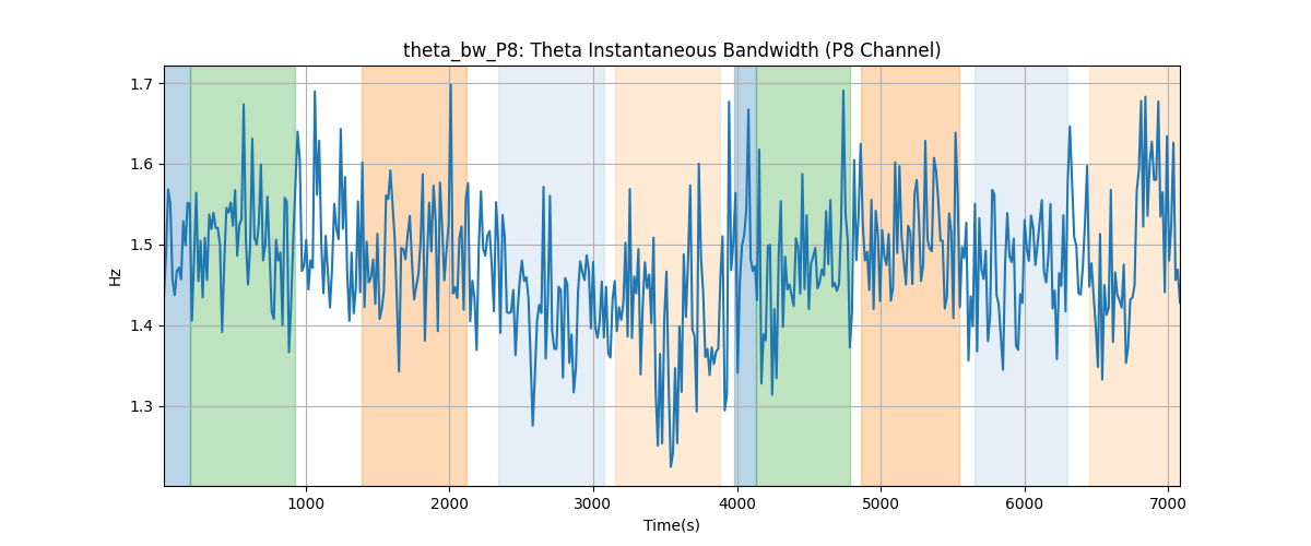 theta_bw_P8: Theta Instantaneous Bandwidth (P8 Channel)