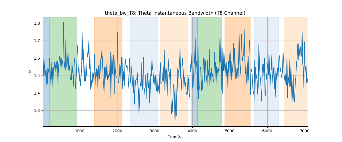 theta_bw_T8: Theta Instantaneous Bandwidth (T8 Channel)