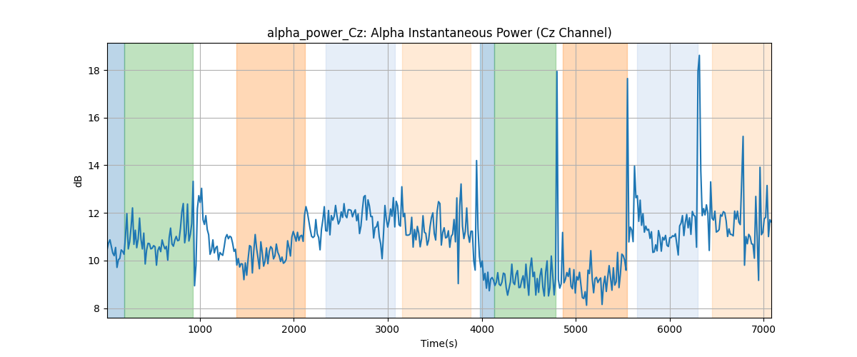 alpha_power_Cz: Alpha Instantaneous Power (Cz Channel)