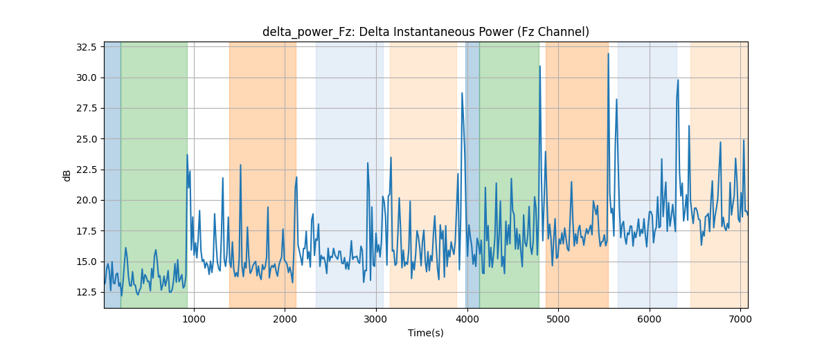 delta_power_Fz: Delta Instantaneous Power (Fz Channel)