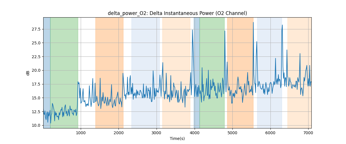 delta_power_O2: Delta Instantaneous Power (O2 Channel)