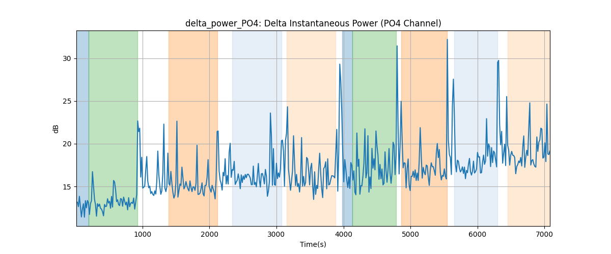 delta_power_PO4: Delta Instantaneous Power (PO4 Channel)