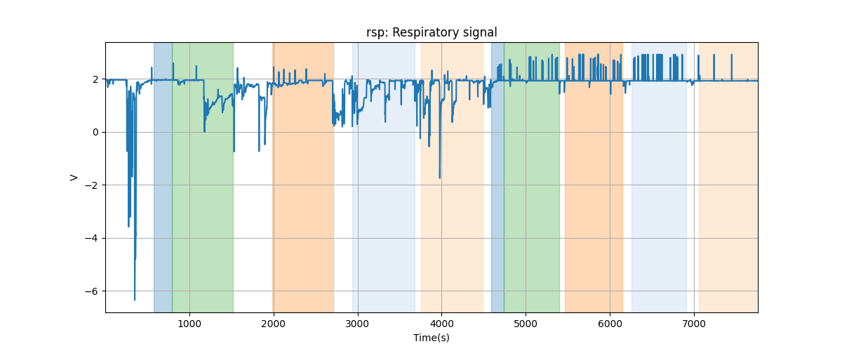 rsp: Respiratory signal