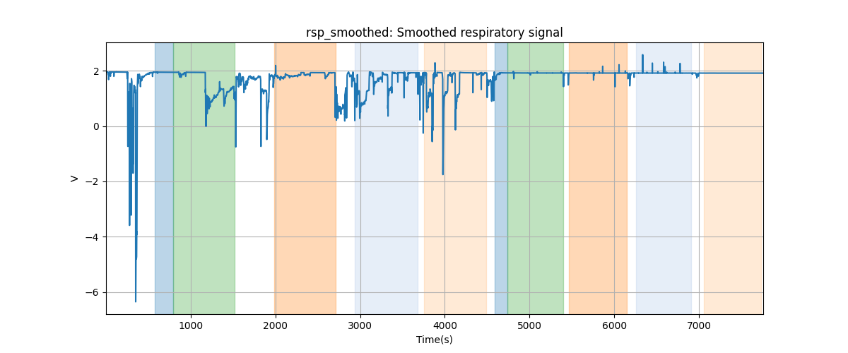 rsp_smoothed: Smoothed respiratory signal