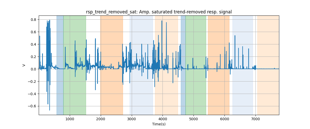 rsp_trend_removed_sat: Amp. saturated trend-removed resp. signal