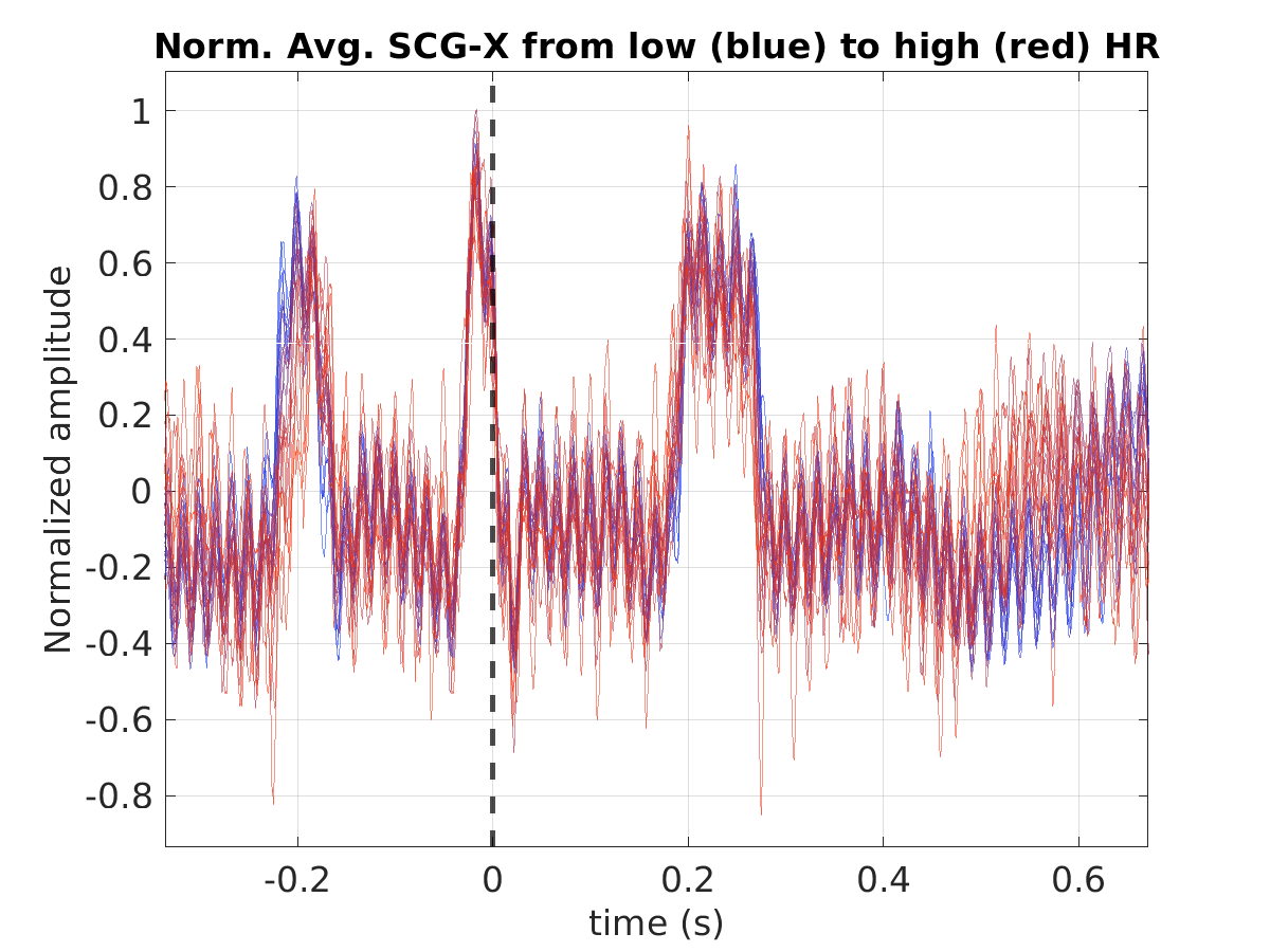 S003_scg_avg_scgx_hr_binned_norm