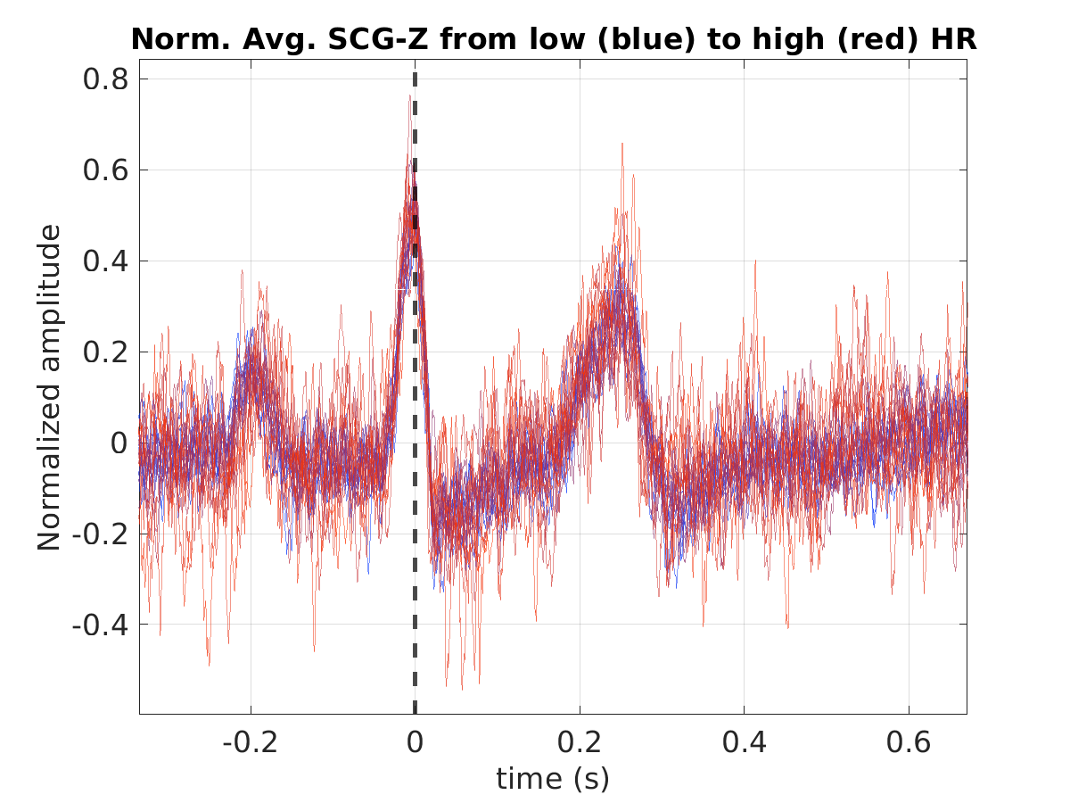 S003_scg_avg_scgz_hr_binned_norm